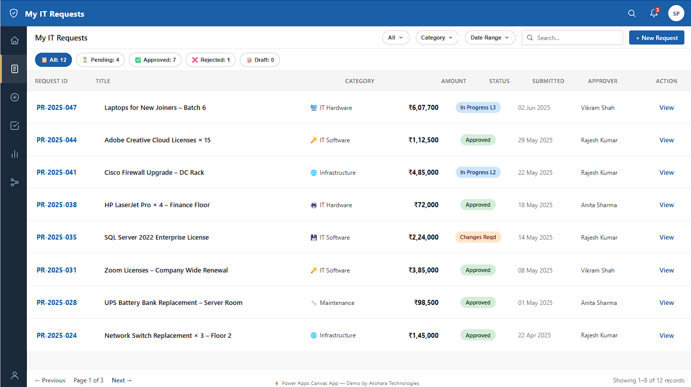 IT Purchase Requests canvas app — My IT Requests list screen with status tabs and pagination